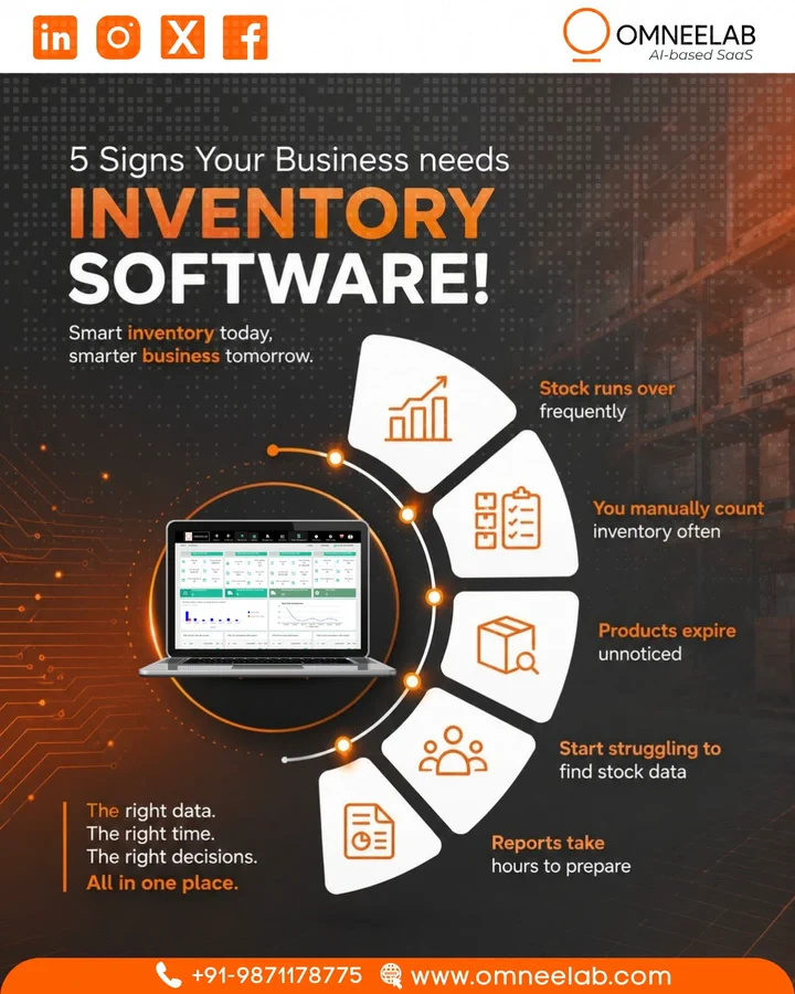 Omneelab social post, “5 Signs Your Business needs Inventory Software!”: stock that runs over, manual counts, products that expire unnoticed, stock data that is hard to find and slow reports, around a laptop showing the dashboard.